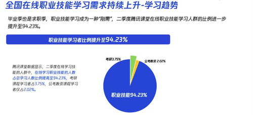 封面有數 在線職業培訓成求職就業剛需，工業與游戲設計課程受企業追捧